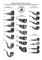 Johny Pipes Shape Chart